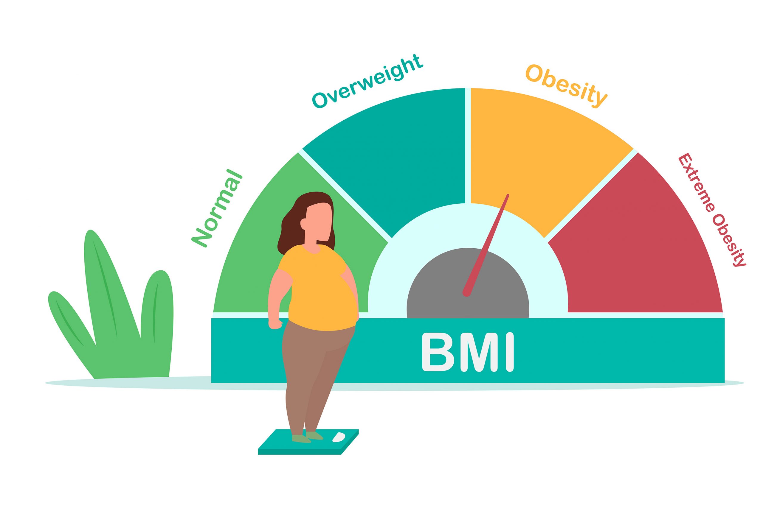 BMI